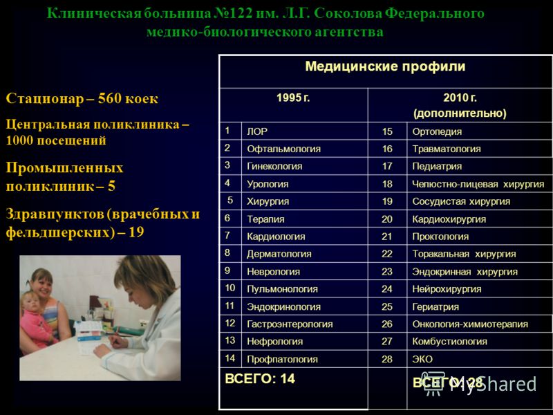 Поликлиника 1 электросталь регистратура телефон