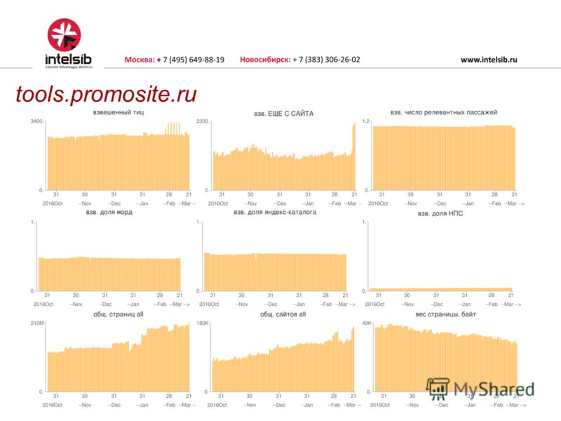 tools.promosite.ru
