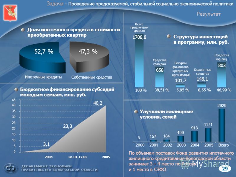 Вот ипотека федеральная программа ипотечного кредитования прозрачно