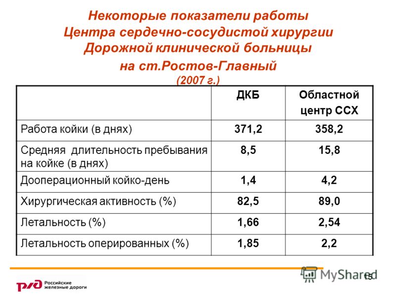 Запись к стоматологу улан-удэ поликлиника