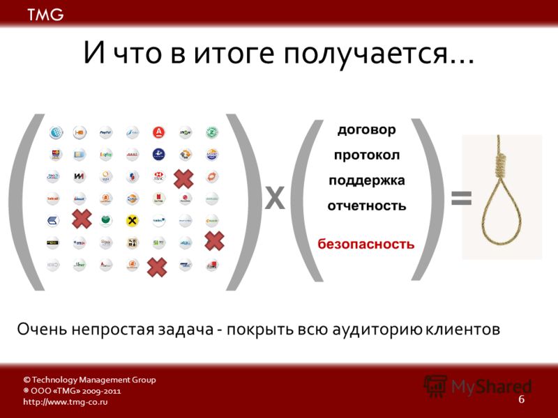 И что в итоге получается… 6 TMG © Technology Management Group ® ООО «TMG» 2009-2011 http://www.tmg-co.ru Очень непростая задача - покрыть всю аудиторию клиентов