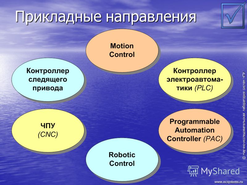 © Научно-исследовательская лаборатория систем ЧПУ www.ncsystems.ru Прикладные направления
