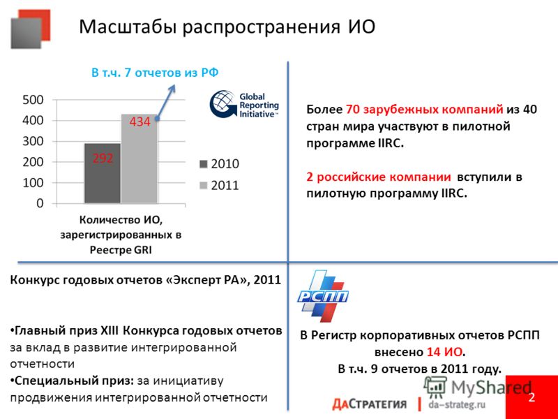 Конкурс годовых отчетов эксперта Конкурс годовых отчетов эксперта