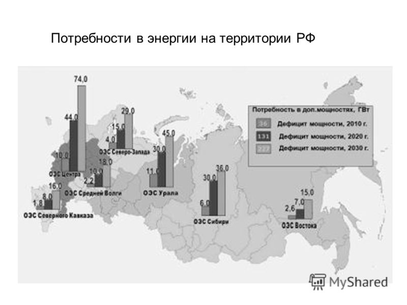 Потребности в энергии на территории РФ