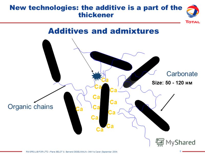 6 RM/SPE/LUB/FOR/LTT2 – Pierre BELOT & Bertrand DESEUMAUX– 04A11a Ceran (September 2004) New technologies: the additive is a part of the thickener Ca Carbonate Organic chains Size: 50 - 120 нм Additives and admixtures