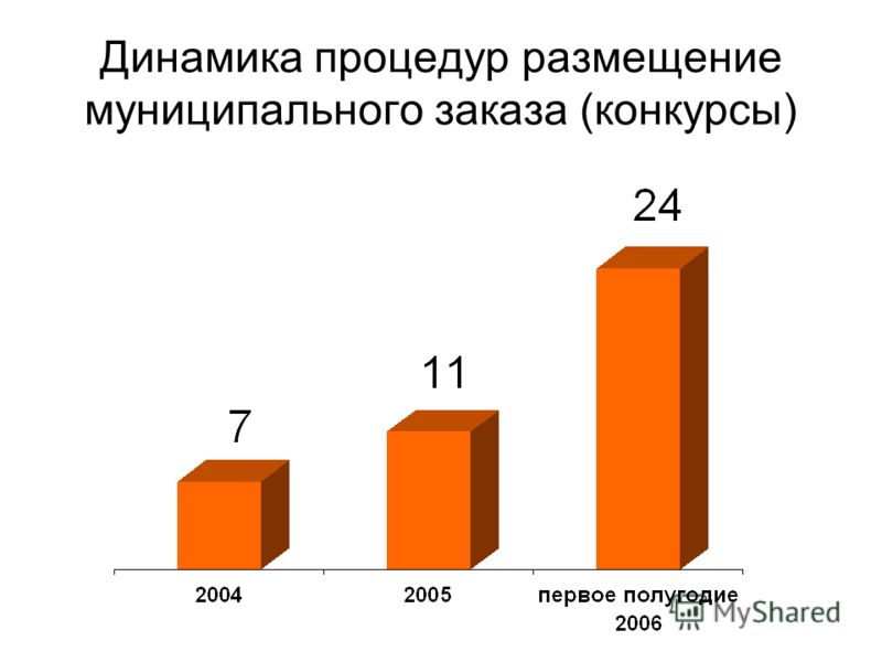 Как заказать ладу гранта через интернет
