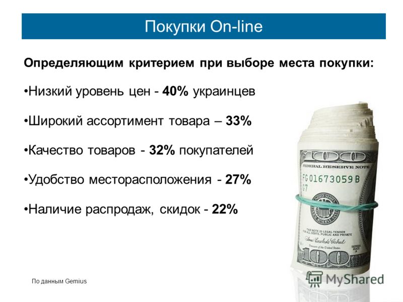 Покупки On-line Определяющим критерием при выборе места покупки: Низкий уровень цен - 40% украинцев Широкий ассортимент товара – 33% Качество товаров - 32% покупателей Удобство месторасположения - 27% Наличие распродаж, скидок - 22% По данным Gemius