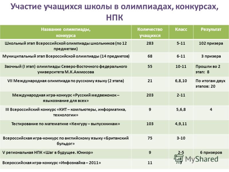 Официальный сайт Министерства сельского хозяйства Официальный сайт Администрации муниципального