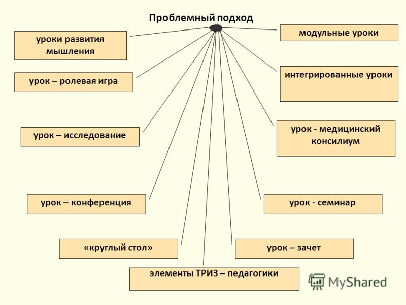 Конкурс по биологии бесплатно Конкурс по биологии бесплатно