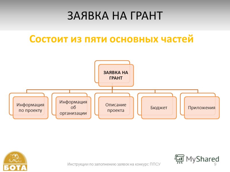 Как сделать заявку на гранта Как сделать заявку на гранта