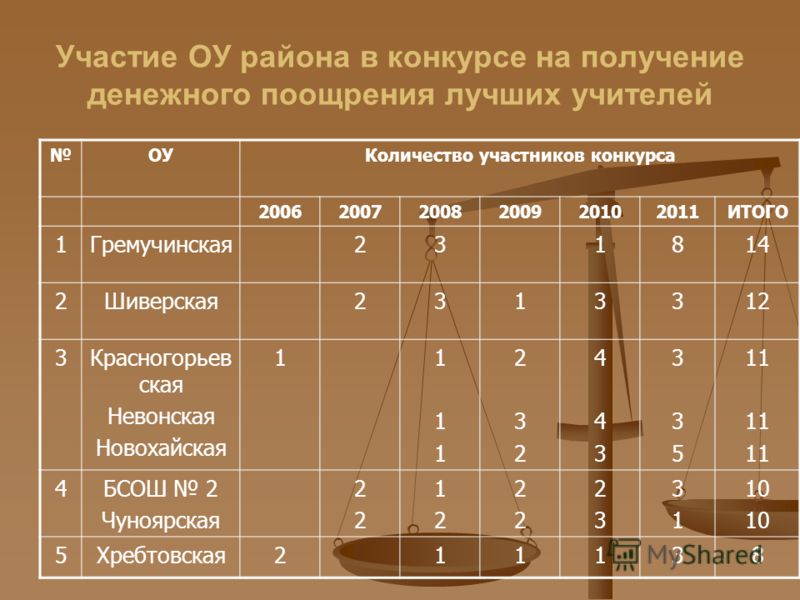 Подарок первоклассникам от выпускников на последний звонок Подарок первоклассникам от выпускников на последний звонок