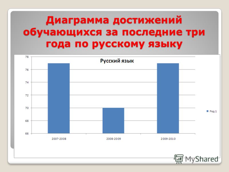 Конкурсы для учителей русского языка 2018-2018 Конкурсы для учителей русского языка 2018-2018