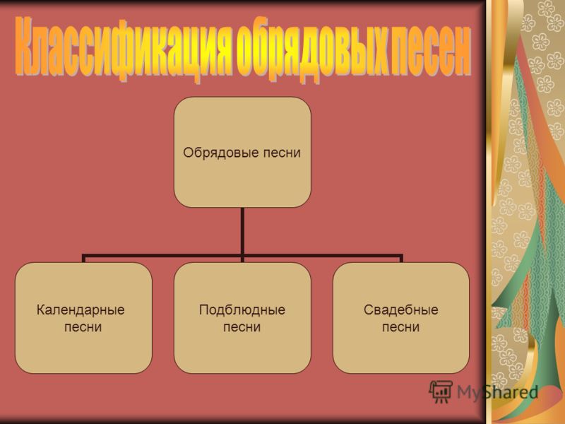 Обряд троица песни Обряд троица песни