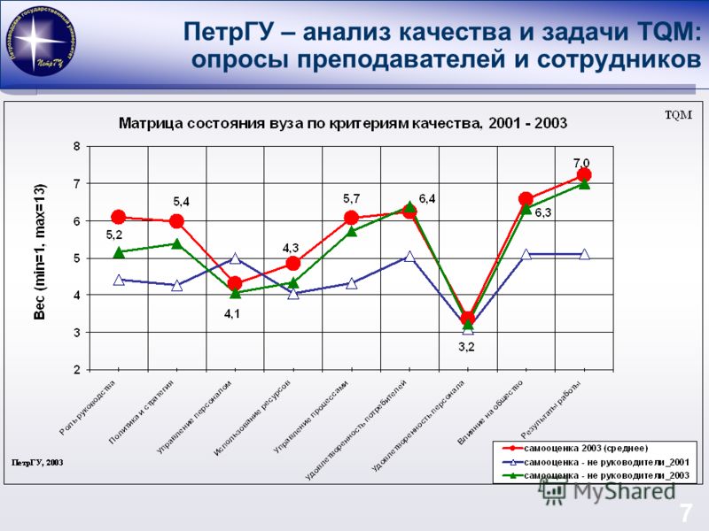 Добро пожаловать в Открытый класс Открытый класс Департамент образования и молодежной политики