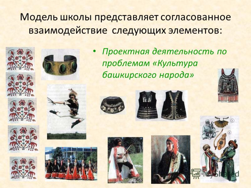 Модель школы представляет согласованное взаимодействие следующих элементов: Проектная деятельность по проблемам «Культура башкирского народа»