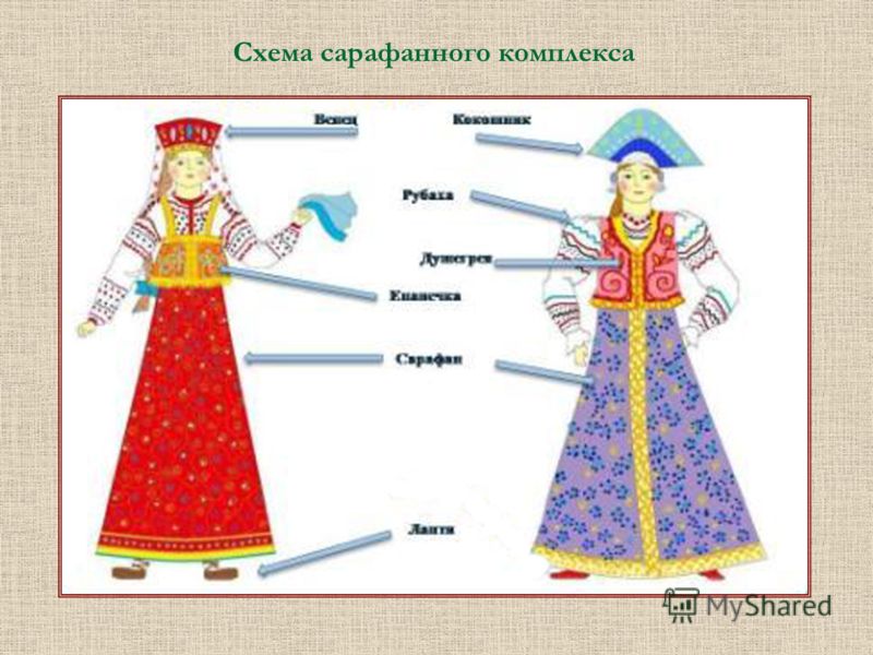 Элементы Женского Русского Народного Костюма