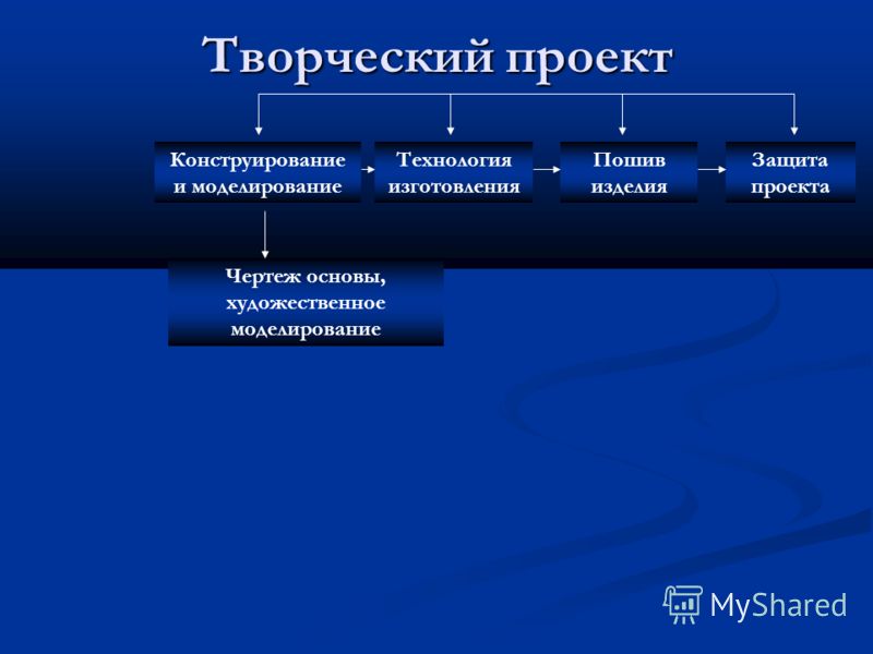 Картинки ПРАКТИЧЕСКАЯ РАБОТА ВЫПОЛНЕНИЕ