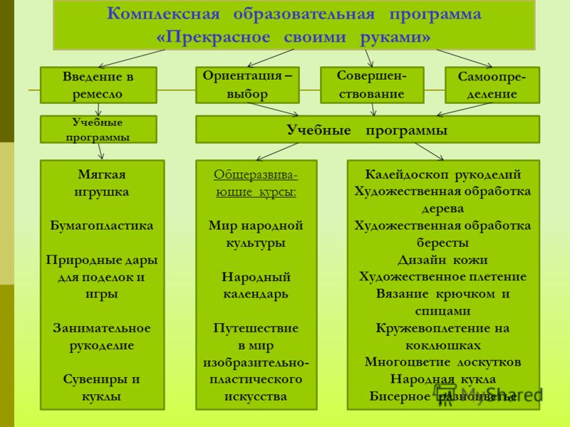 Капсулы кофемашины самодельные Капсулы кофемашины самодельные