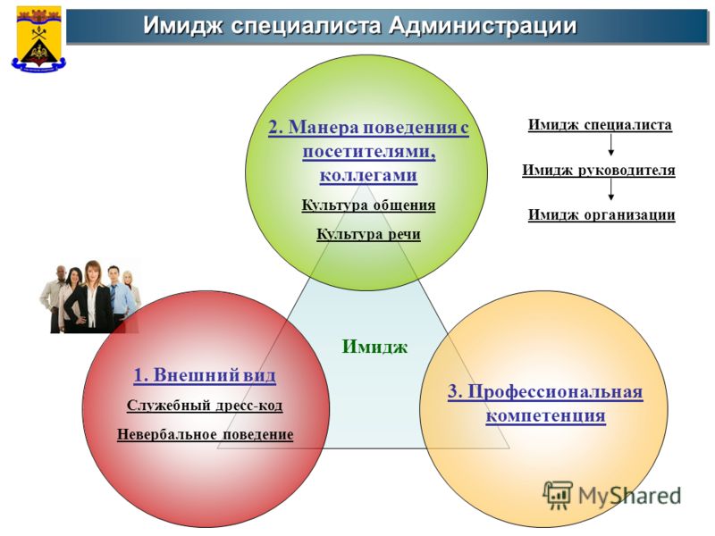 желающим познакомиться, имидж руководителя выполняет функции чего нужно закрытие
