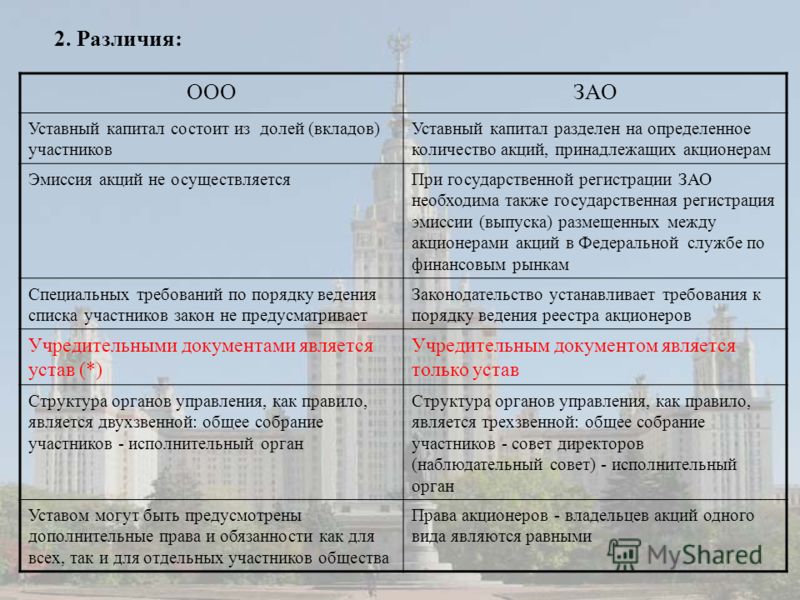 Государственная регистрация выпуска ценных бумаг предусматривает регистрацию