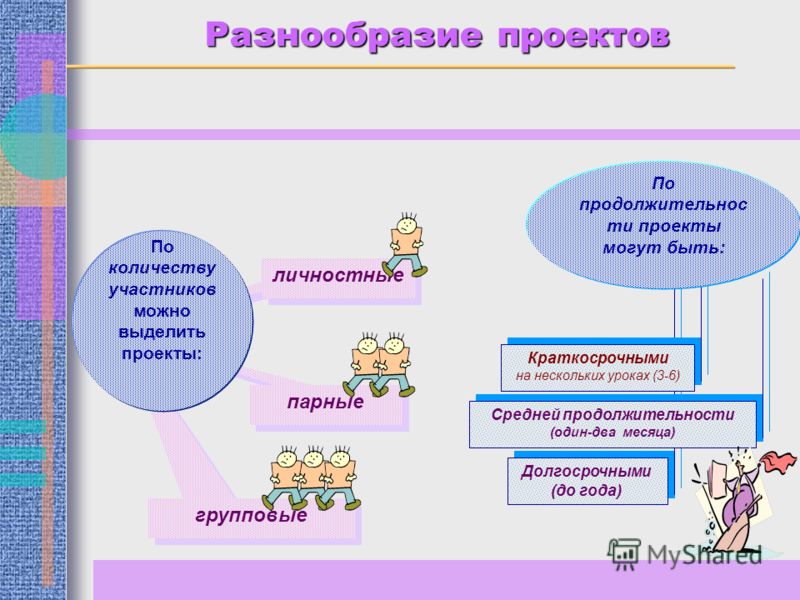 Проект по количеству участников
