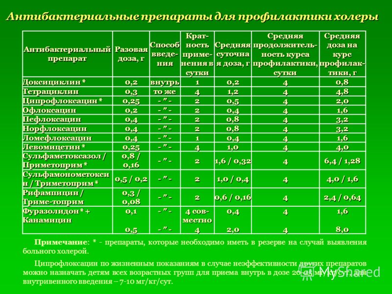 пить соду от паразитов отзывы пить соду от паразитов отзывы