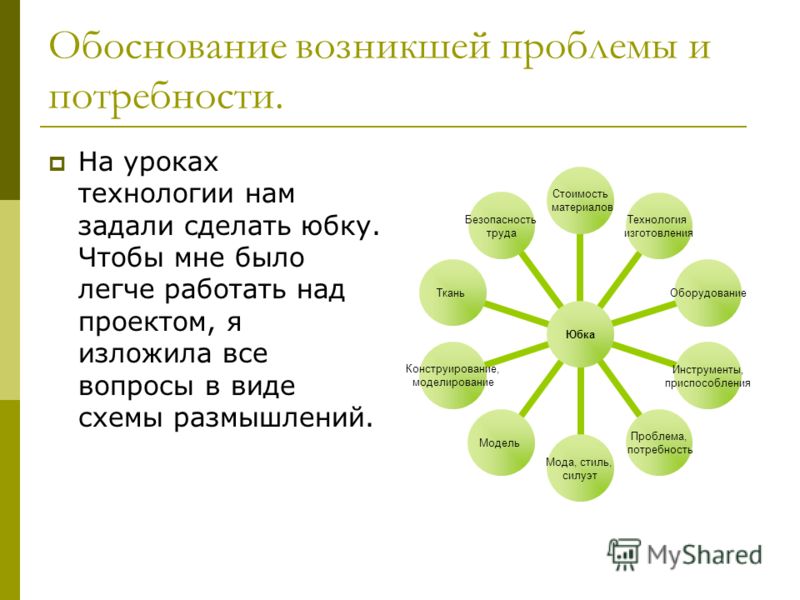 Коллективный творческий проект по технологии