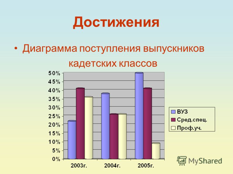 кадетский марш скачать кадетский марш скачать