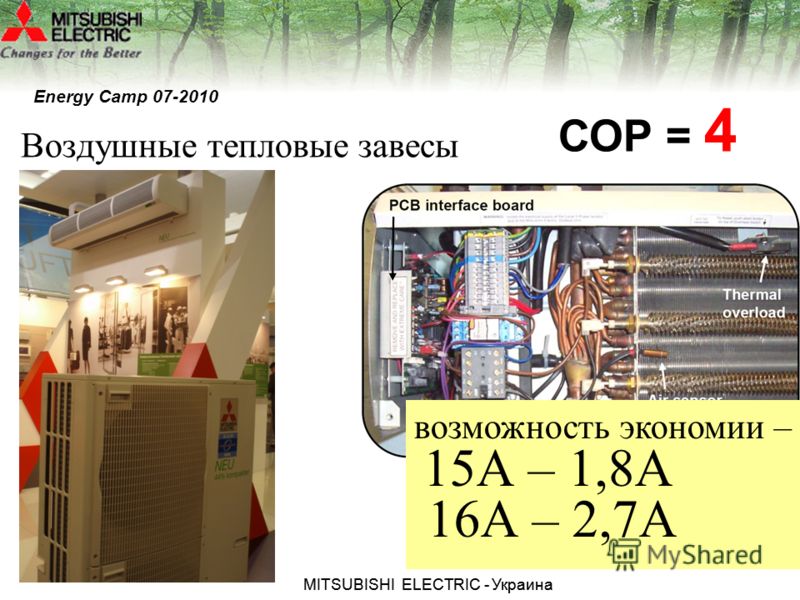 МITSUBISHI ЕLECTRIC - Украина Energy Camp 07-2010 Воздушные тепловые завесы СОР = 4 возможность экономии – 15А – 1,8А 16А – 2,7А