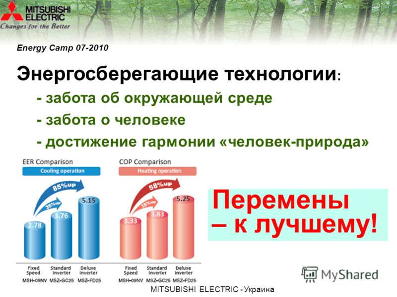 Энергосберегающие технологии : - забота об окружающей среде - забота о человеке - достижение гармонии «человек-природа» Перемены – к лучшему! Energy Camp 07-2010