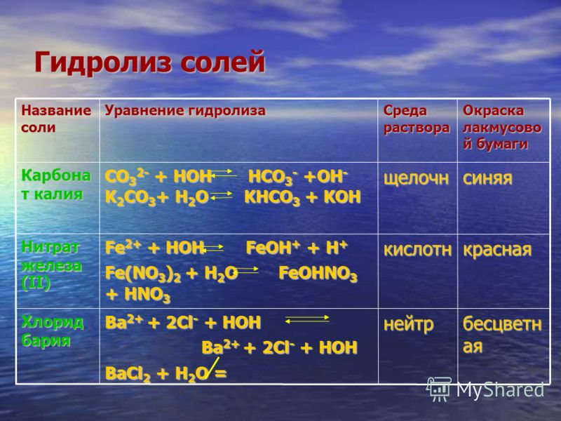 Отношение к гидролизу ch3coo Отношение к гидролизу ch3coo