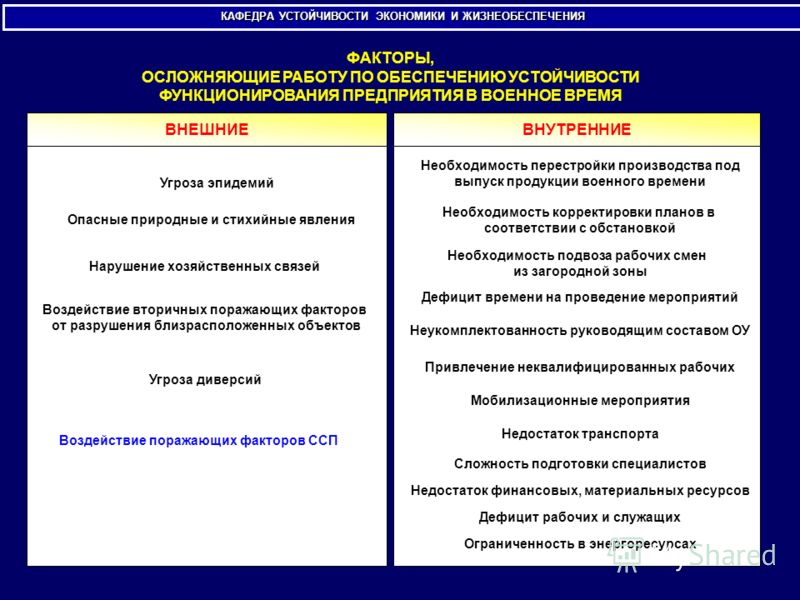 Оценка устойчивости объекта народного хозяйства к действию поражающих факторов ядерного взрыва Оценка устойчивости объекта народного хозяйства к действию поражающих факторов ядерного взрыва
