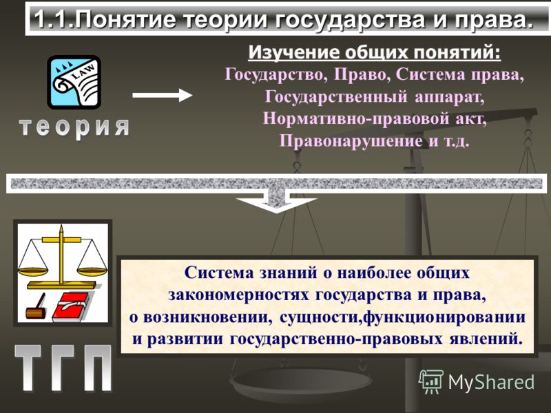 Ответ на вопрос по теме Основы государства и права Ответ на вопрос по теме Основы государства и права
