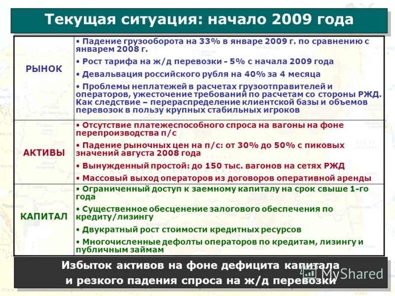 Текущая ситуация: начало 2009 года РЫНОК Падение грузооборота на 33% в январе 2009 г. по сравнению с январем 2008 г. Рост тарифа на ж/д перевозки - 5% с начала 2009 года Девальвация российского рубля на 40% за 4 месяца Проблемы неплатежей в расчетах 