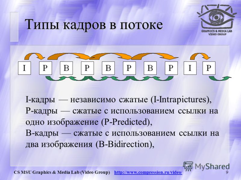 CS MSU Graphics & Media Lab (Video Group) http://www.compression.ru/video/8 PSNR Базовые метрики – Y-PSNR, U-PSNR, V-PSNR Хорошо работают только на высоком качестве.