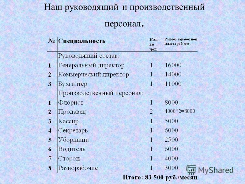 С какого возраста сажают в слинг С какого возраста сажают в слинг