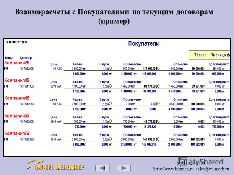 (095) 923 0198 http://www.bizman.ru sales@wilmark.ru Взаиморасчеты с Покупателями по текущим договорам (пример)