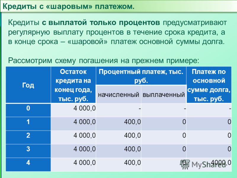Как сделать проценты с процентов по ипотеке 31