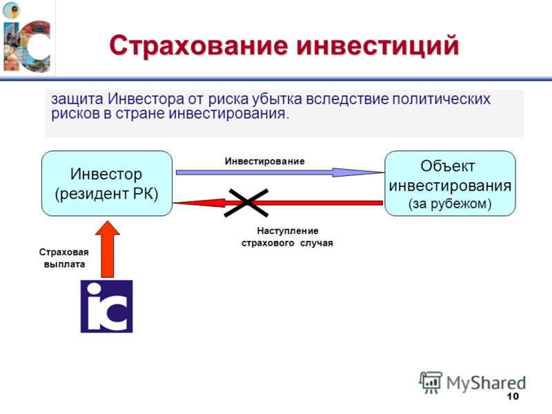 Страхование рисков экспортного проекта это