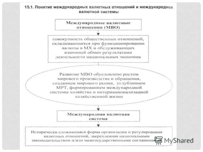 Финансы это совокупность денежных отношений между Финансы это совокупность денежных отношений между