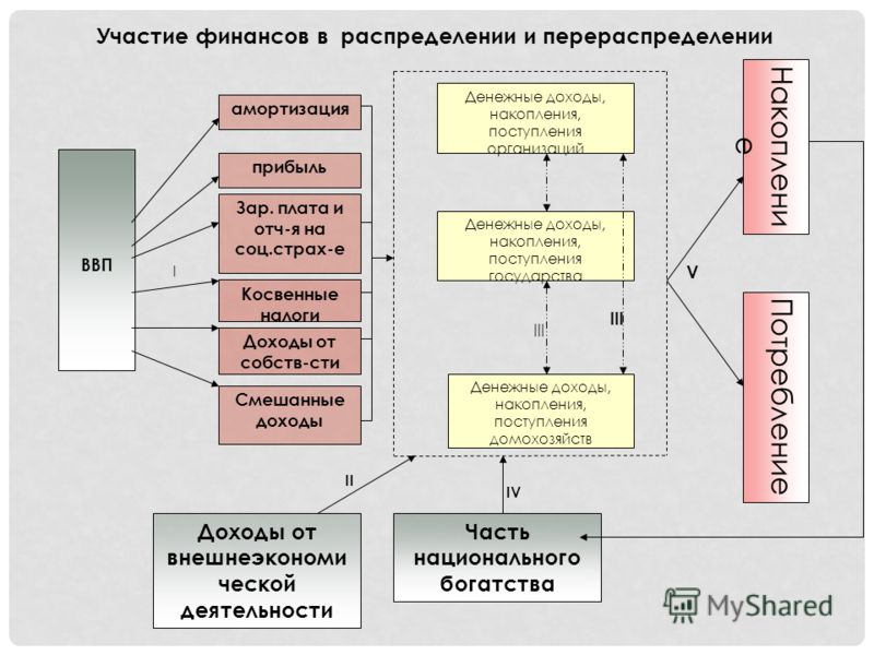 Вязание спицами и крючком Самый женский портал Вязание крючком шали (видео урок)
