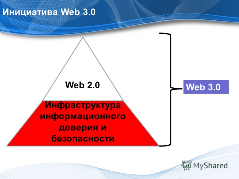 Инициатива Web 3.0 Web 2.0 Инфраструктура информационного доверия и безопасности Web 3.0