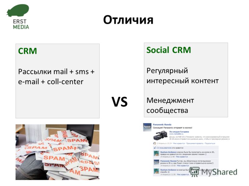 CRM Рассылки mail + sms + e-mail + coll-center Social CRM Регулярный интересный контент Менеджмент сообщества Отличия VS