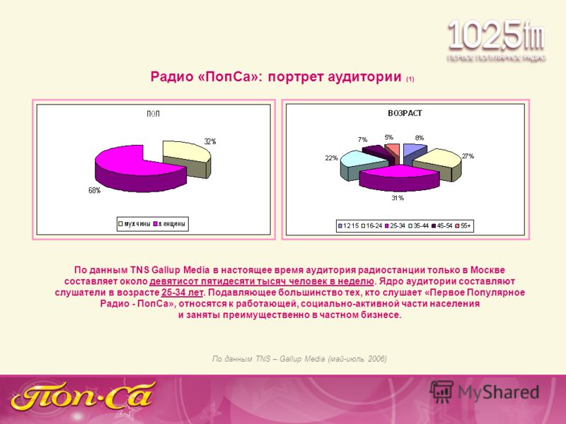 Радио «ПопСа»: портрет аудитории (1) По данным TNS Gallup Media в настоящее время аудитория радиостанции только в Москве составляет около девятисот пятидесяти тысяч человек в неделю. Ядро аудитории составляют слушатели в возрасте 25-34 лет. Подавляющ