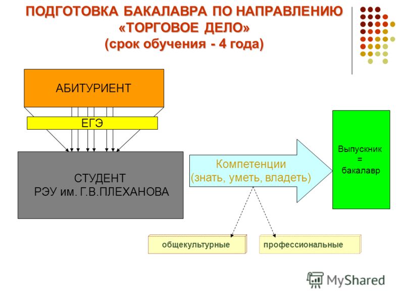 университет специальность диетолога павлодар университет специальность диетолога павлодар