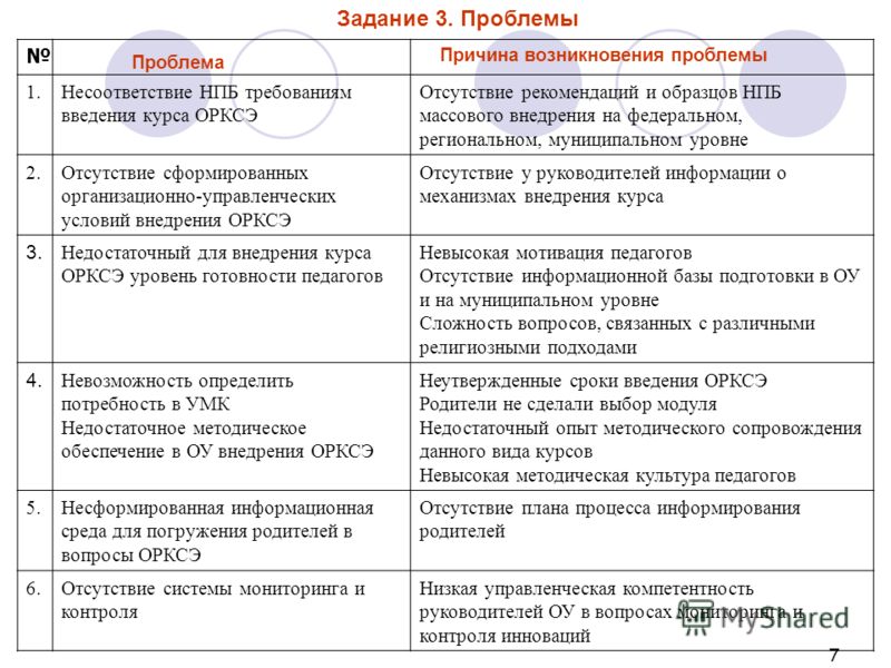 образец заявления родителей на изучение курса орксэ