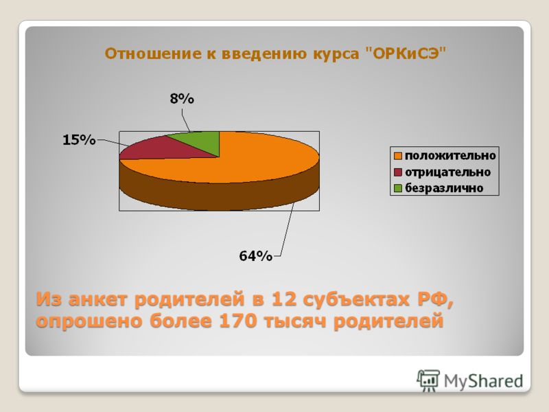 Из анкет родителей в 12 субъектах РФ, опрошено более 170 тысяч родителей