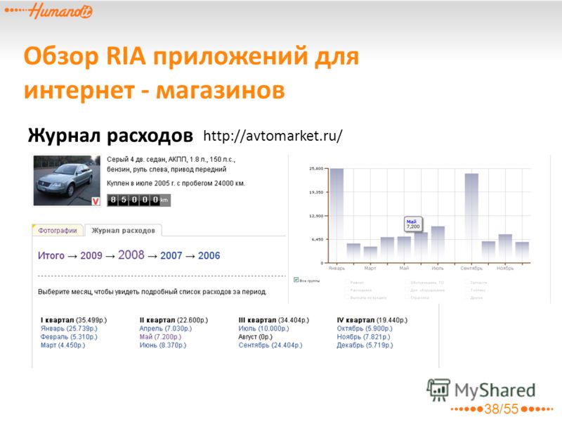 Обзор RIA приложений для интернет - магазинов Журнал расходов http://avtomarket.ru/ 38/55