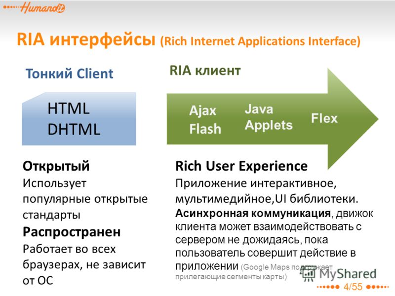 4/55 RIA интерфейсы (Rich Internet Applications Interface) Тонкий Client HTML DHTML RIA клиент Ajax Flash Rich User Experience Приложение интерактивное, мультимедийное,UI библиотеки. Асинхронная коммуникация, движок клиента может взаимодействовать с 