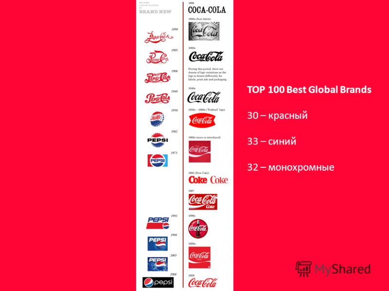 TOP 100 Best Global Brands 30 – красный 33 – синий 32 – монохромные
